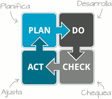 Plan empresas en crisis